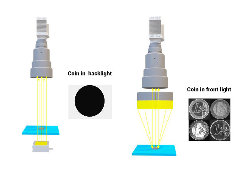 coin inspection in front and backlight