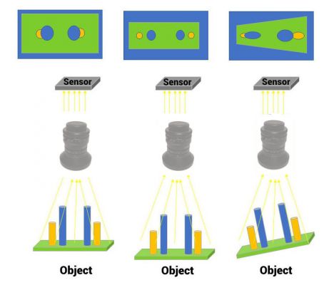 endocentric imaging
